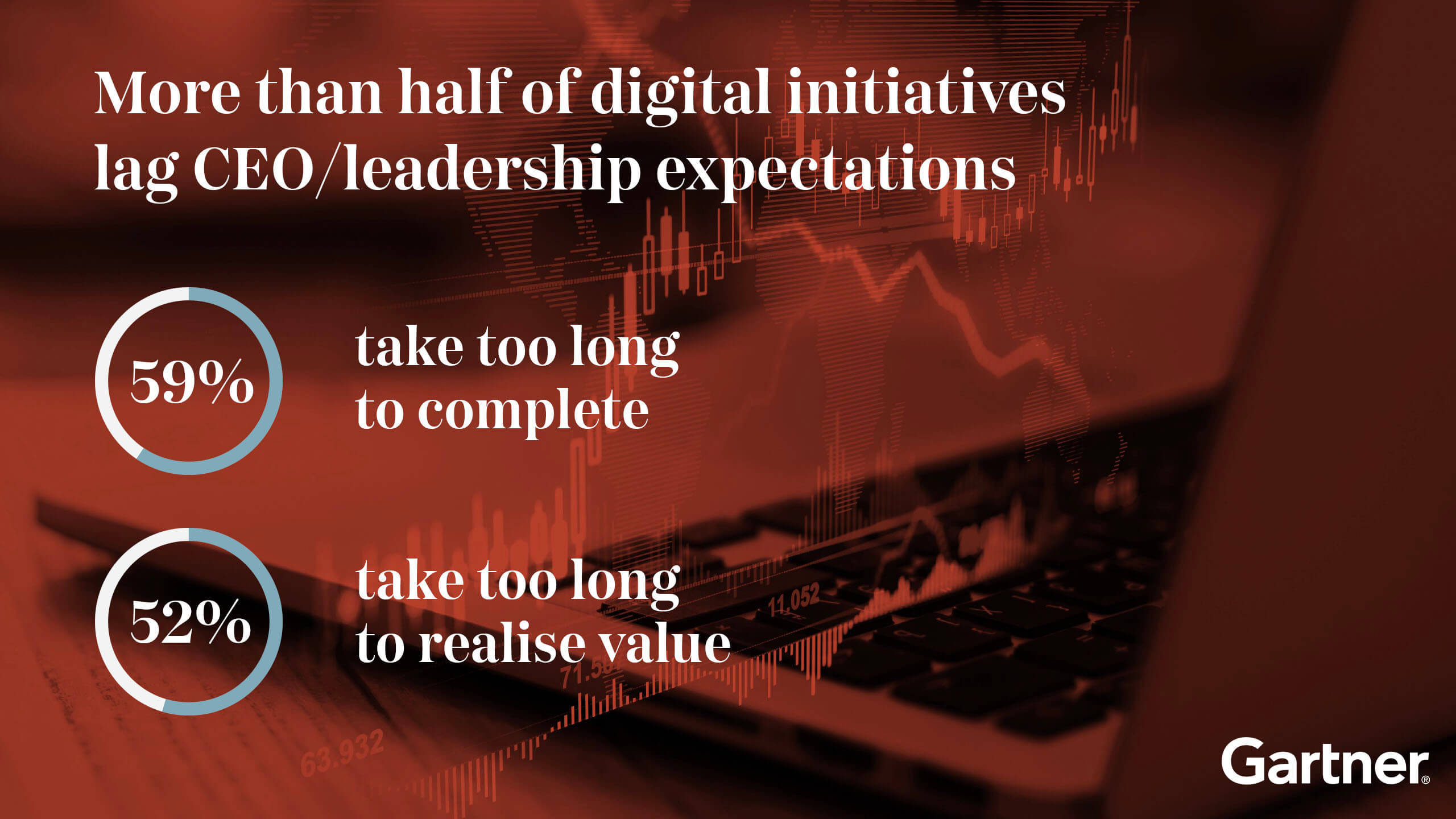 Challenges in value realisation statistics by Gartner